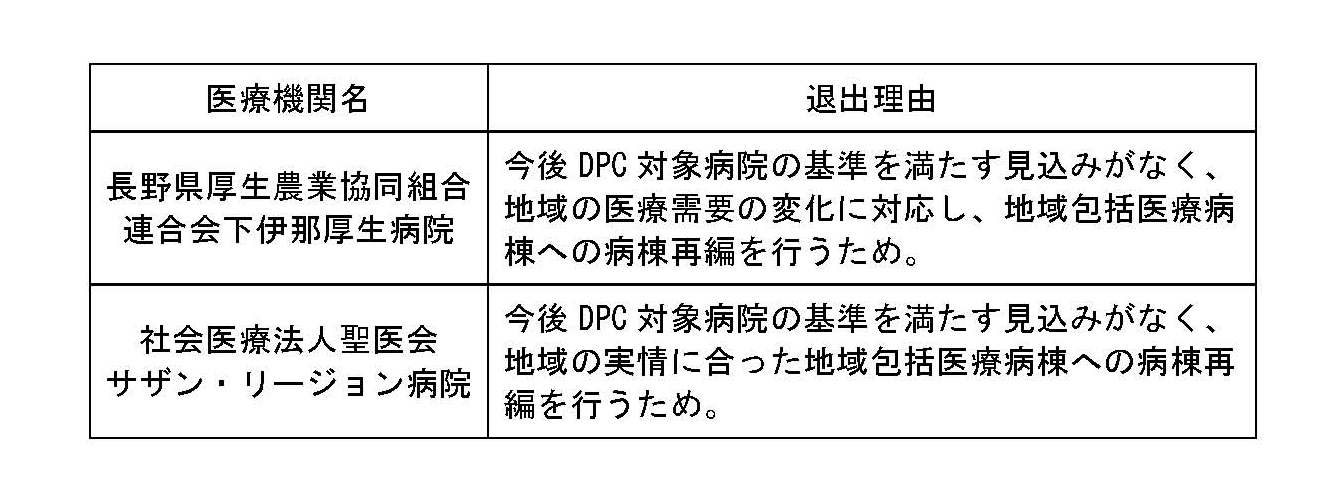 01_DPC対象病院の退出 のコピー
