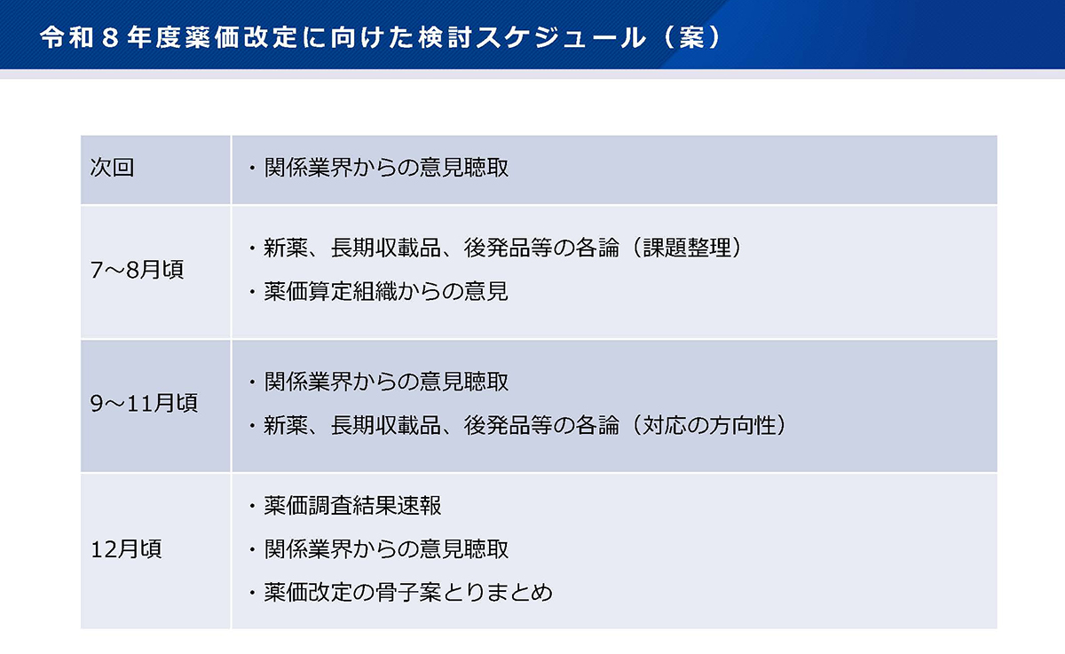 01_令和８年度薬価改定スケジュール